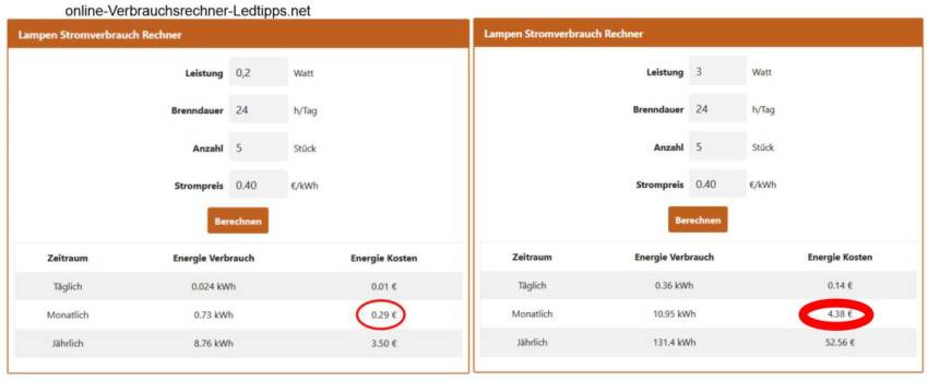led verbrauchsrechner-angaben